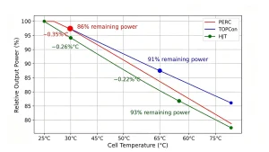 Temperature Coefficient